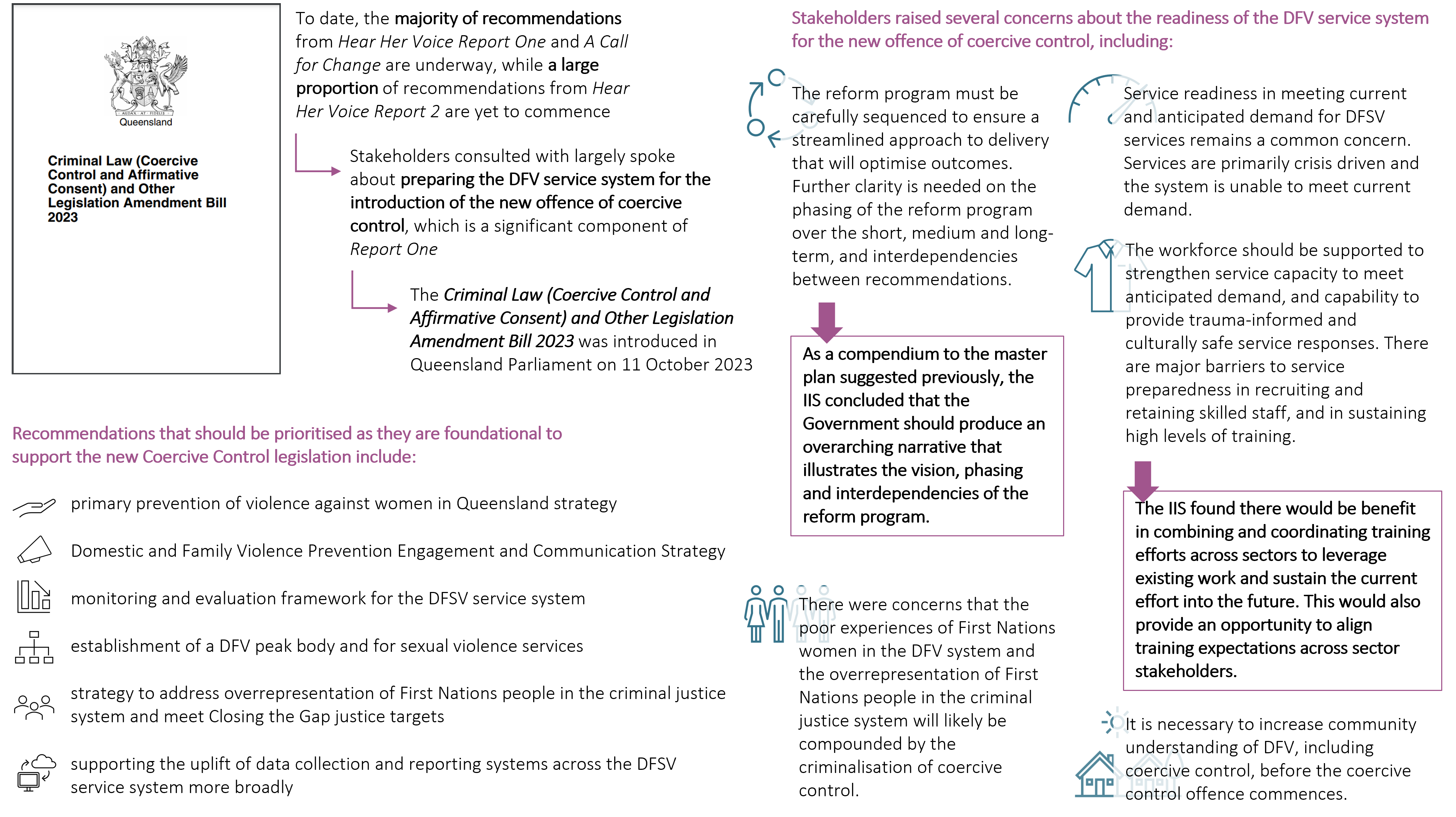 Stakeholders raised several concerns about the readiness of the DFV service system for the new offence of coercive control. The reform program must be carefully sequenced to ensure a streamlined approach to delivery that will optimise outcomes. Further clarity is needed on the phasing of the reform program over the short, medium and long-term, and interdependencies between recommendations. As a compendium to the Master Plan suggested previously, the IIS concluded that the Government should produce an overarching narrative that illustrates the vision, phasing and interdependencies of the reform program. Service readiness in meeting current and anticipated demand for DFSV services remains a common concern. Services are primarily crisis driven and the system is unable to meet current demand. The workforce should be supported to strengthen service capacity to meet anticipated demand, and capability to provide trauma-informed and culturally safe service responses. There are major barriers to service preparedness in recruiting and retaining skilled staff, and in sustaining high levels of training. The IIS found there would be benefit in combining and coordinating training efforts across sectors to leverage existing work and sustain the current effort into the future. This would also provide an opportunity to align training expectations across sector stakeholders. There were concerns that the poor experiences of First Nations women in the DFV system and the overrepresentation of First Nations people in the criminal justice system will likely be compounded by the criminalisation of coercive control. It is necessary to increase community understanding of DFV, including coercive control, before the coercive control offence commences. Recommendations that should be prioritised as they are foundational to support the new Coercive Control legislation include: 1) primary prevention of violence against women in Queensland strategy. 2) Domestic and Family Violence Prevention Engagement and Communication Strategy. 3) monitoring and evaluation framework for the DFSV service system. 4) establishment of a DFV peak body and for sexual violence services. 5) strategy to address overrepresentation of First Nations people in the criminal justice system and meet Closing the Gap justice targets. 6) supporting the uplift of data collection and reporting systems across the DFSV service system more broadly.